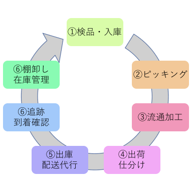 supplychain