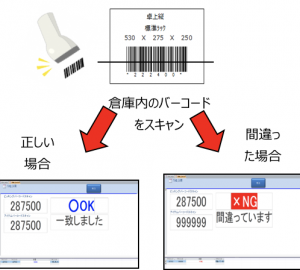 warehouse-usertask1